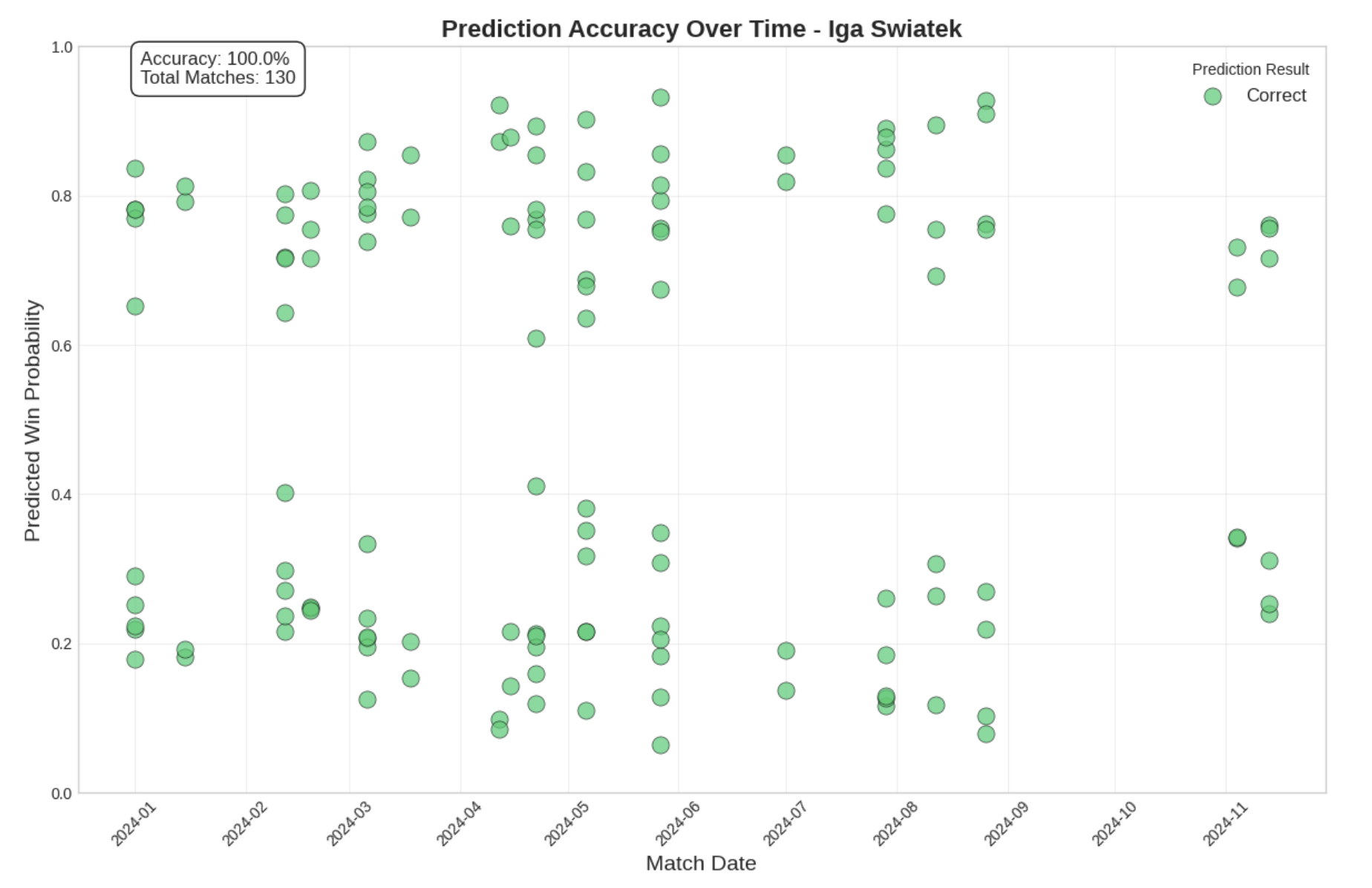 Player Visualization
